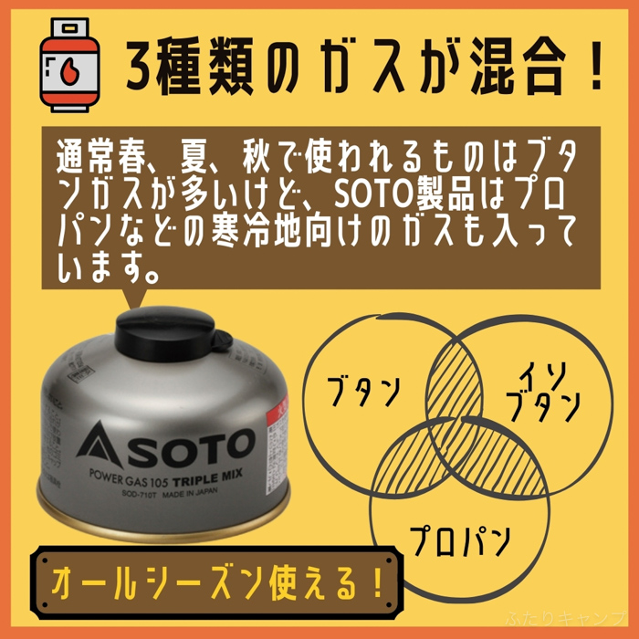 SOTOのOD缶は1種類しかない？サイズ、価格で使い分けるポイント。 | ふたりキャンプ